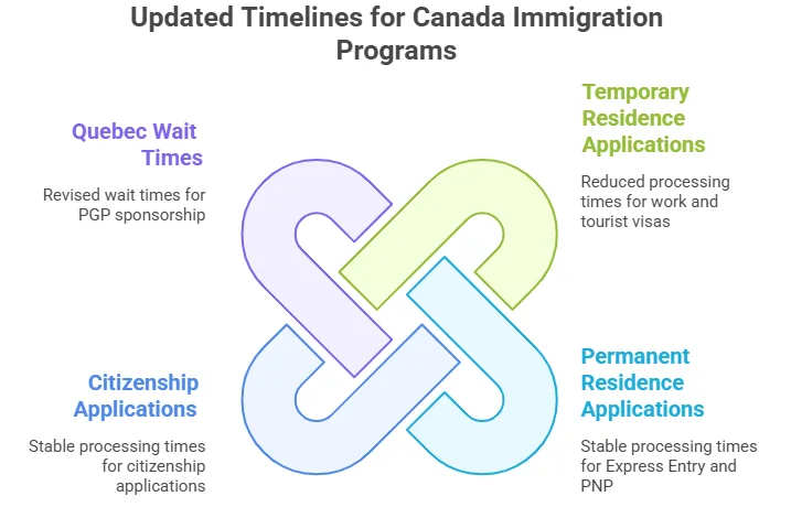 Canada Tăng Tốc Visa Đi Làm Và Du Lịch Cho Người Ấn